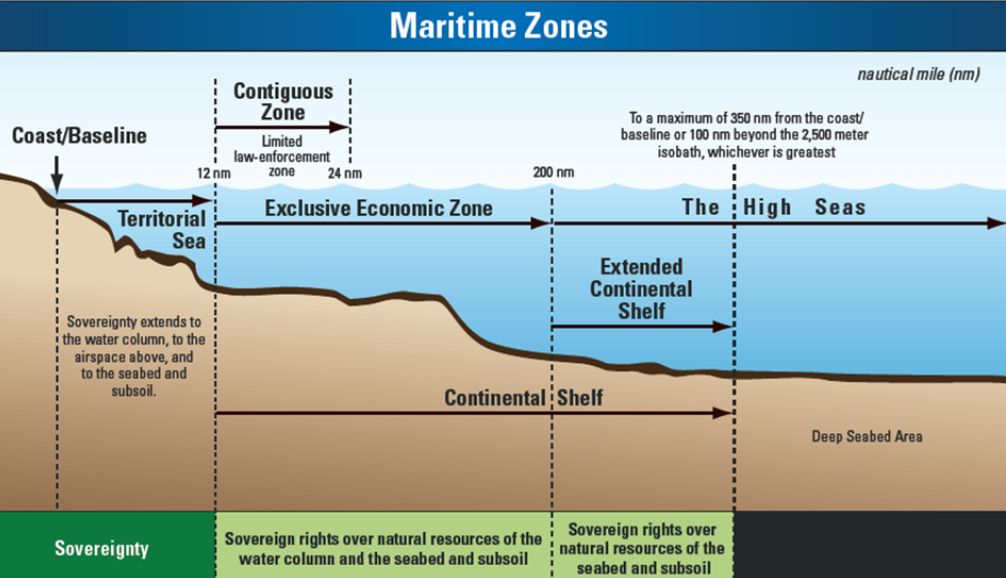 Phân chia ranh giới chủ quyền quốc gia trên biển theo UNCLOS. Ảnh: oceanexplorer.noaa.gov.