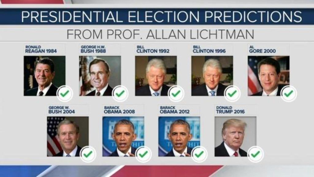 Giáo sư Allan Lichtman đã dự báo đúng tất cả các cuộc bầu cử tổng thống từ 1984 tới nay. Ảnh: CBS.