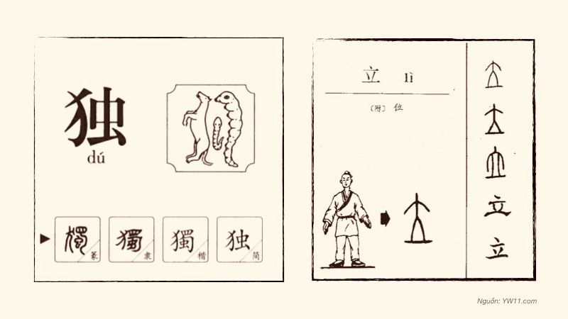  Ký họa của hai chữ độc-lập trong tiếng Hán. Nguồn: YW11.com