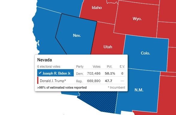Kết quả kiểm phiếu ở bang Nevada tính tới 17/11/2020 giờ Việt Nam. Ảnh: Chụp màn hình New York Times.