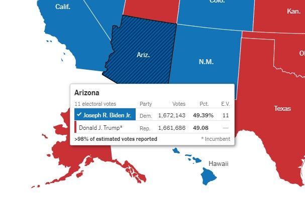 Kết quả kiểm phiếu ở bang Arizona tính tới 17/11/2020 giờ Việt Nam. Ảnh: Chụp màn hình New York Times.